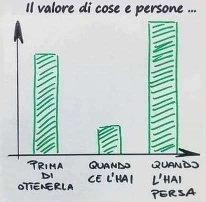 valore delle persone